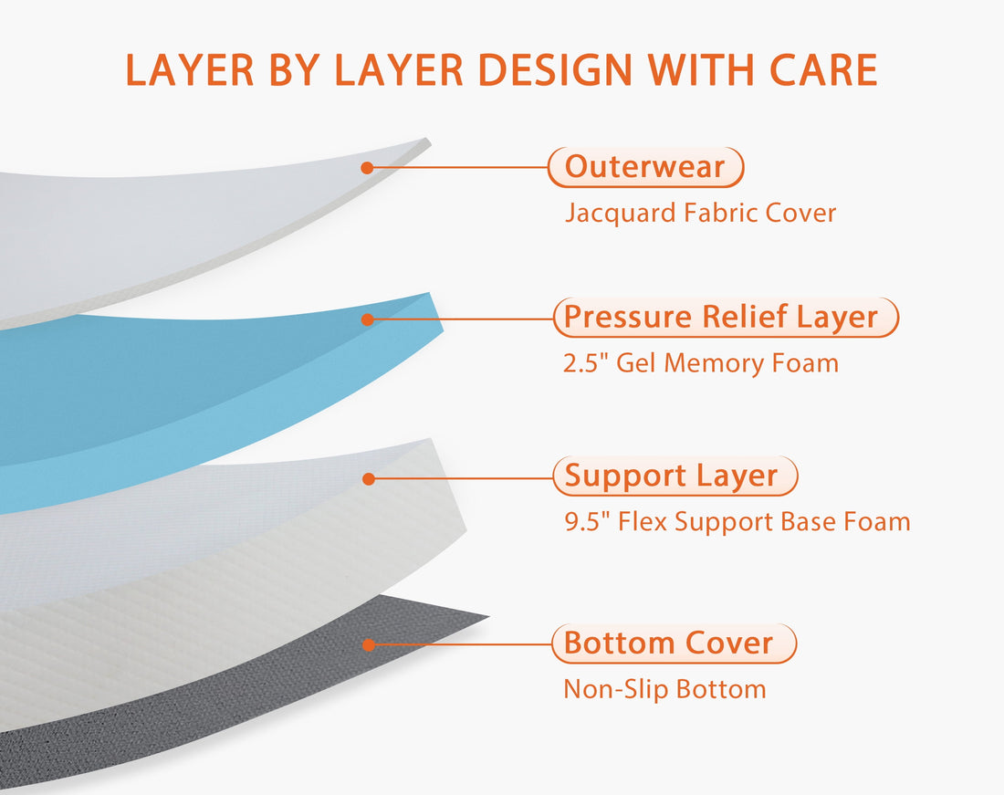 12 Inch Twin Mattress, Gel Memory Foam Mattress in a Box, Medium Comfort