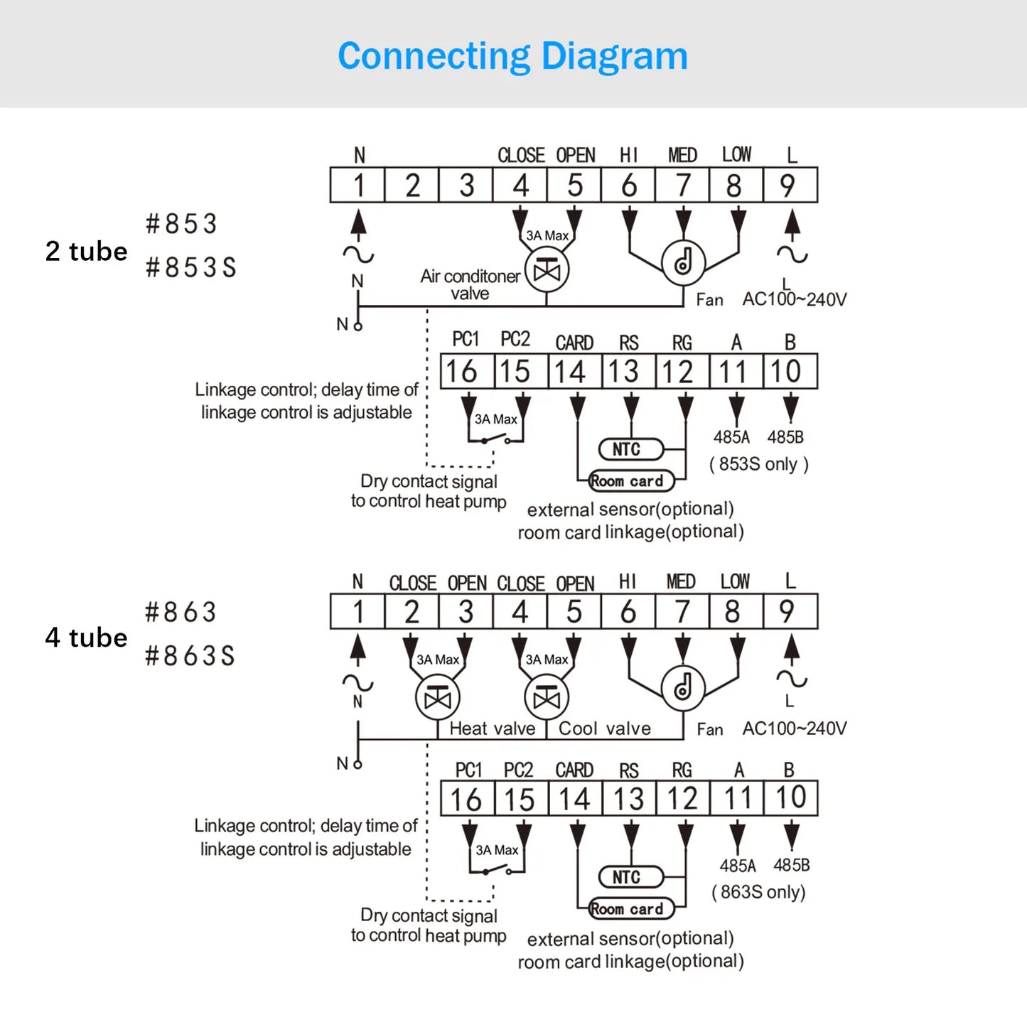 Qiumi Smart WiFi Thermostat