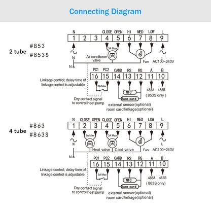 Qiumi Smart WiFi Thermostat